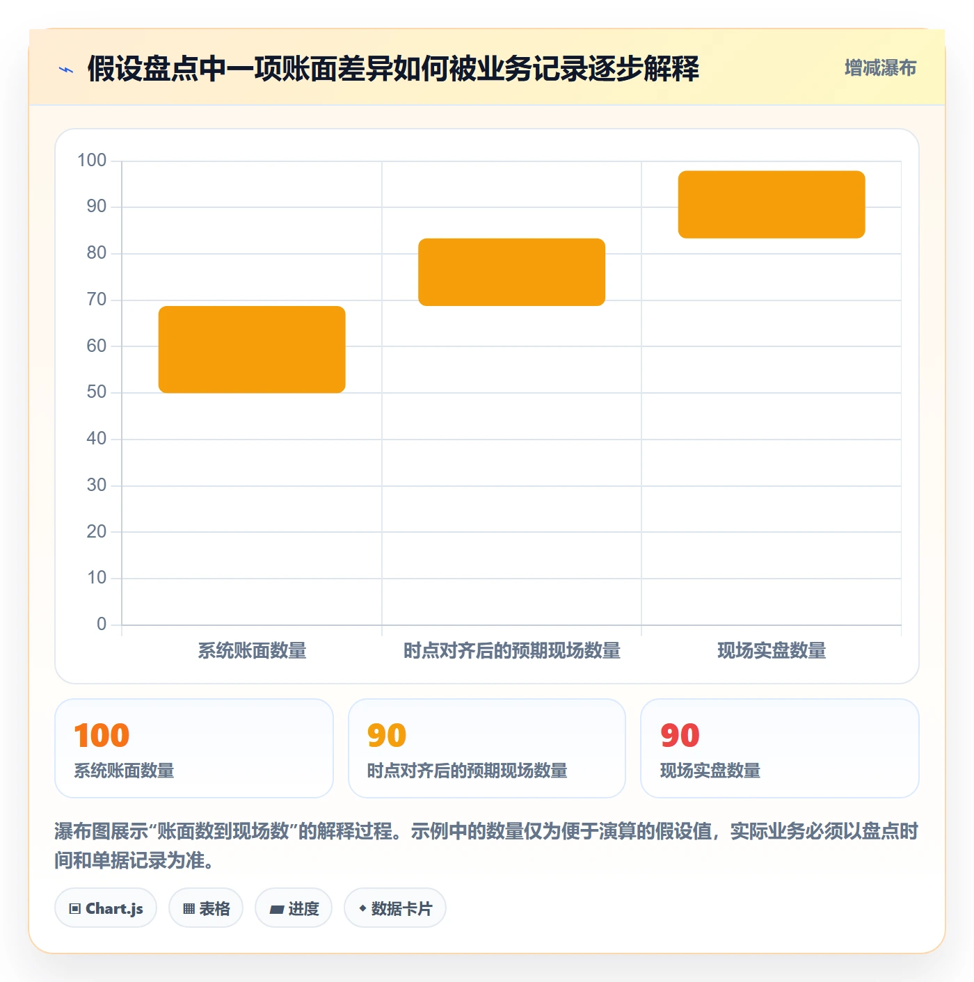 库存管理系统管理要点：盘点管理的新手避坑如何设计
