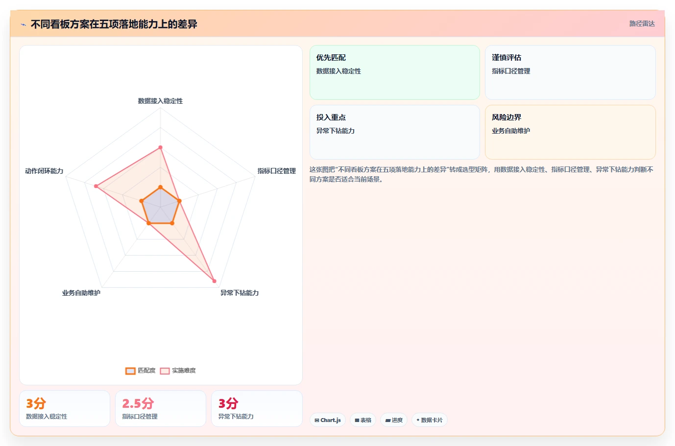 运营管理平台决策指南：用落地案例判断数据看板方案