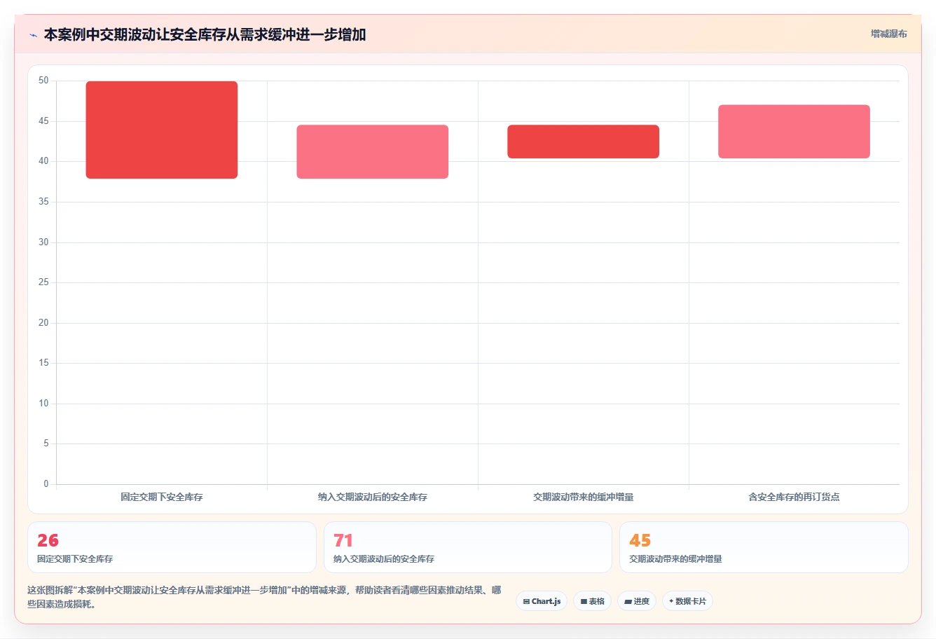 仓库安全库存管理精细化运营全解析：重点看懂安全库存公式