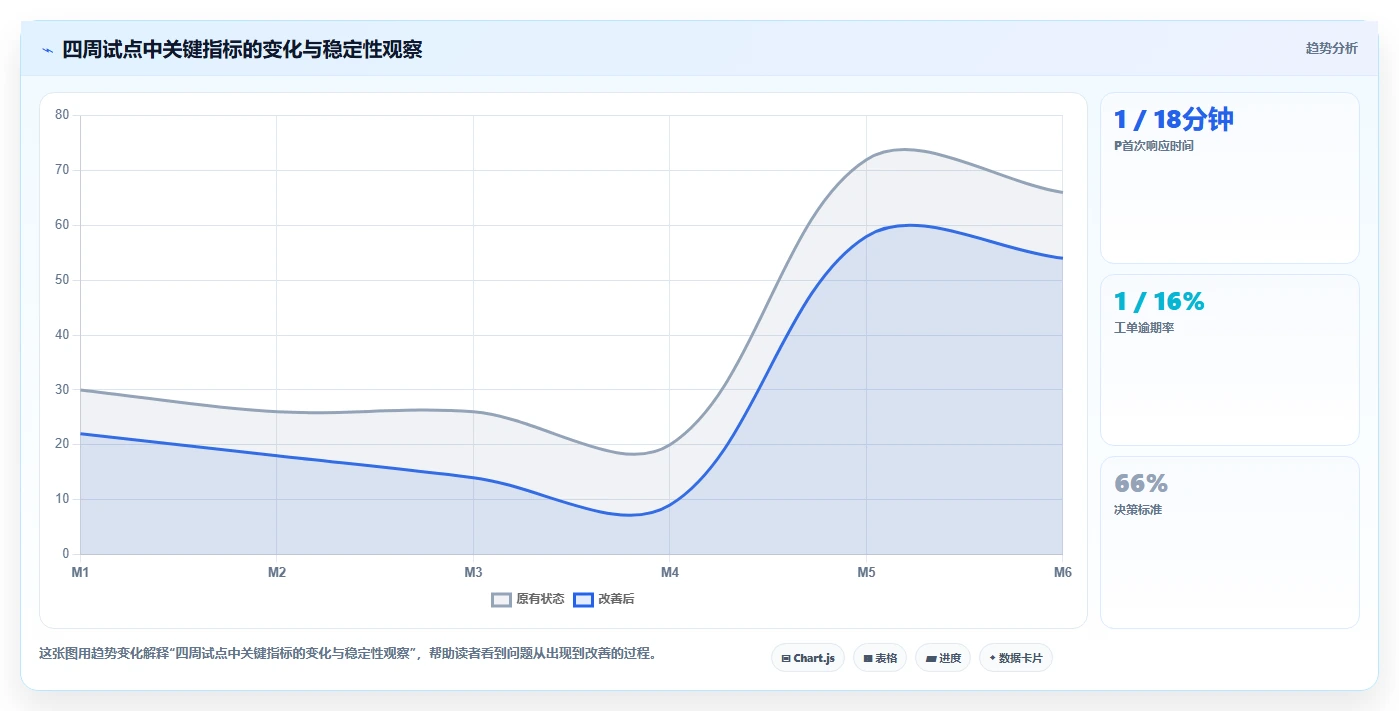 电商辅助软件：客服团队决策指南：面对功能重复如何兼顾降低选型风险
