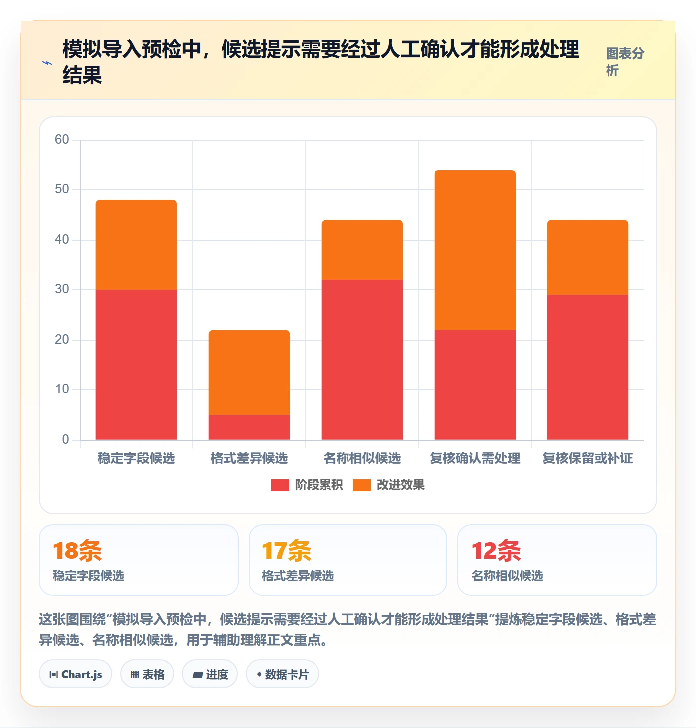 erp数据录入避坑指南：数据去重环节的核心功能要注意什么