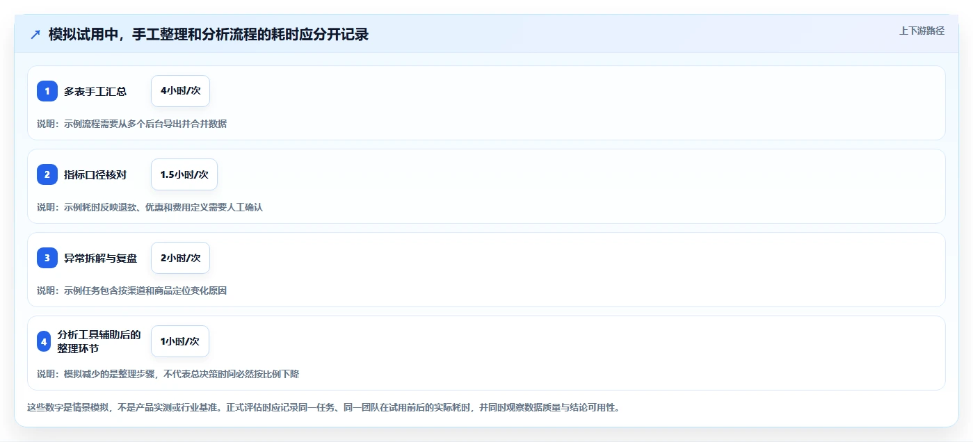 店铺运营包括哪些方面怎么选?数据分析相关的核心功能判断标准