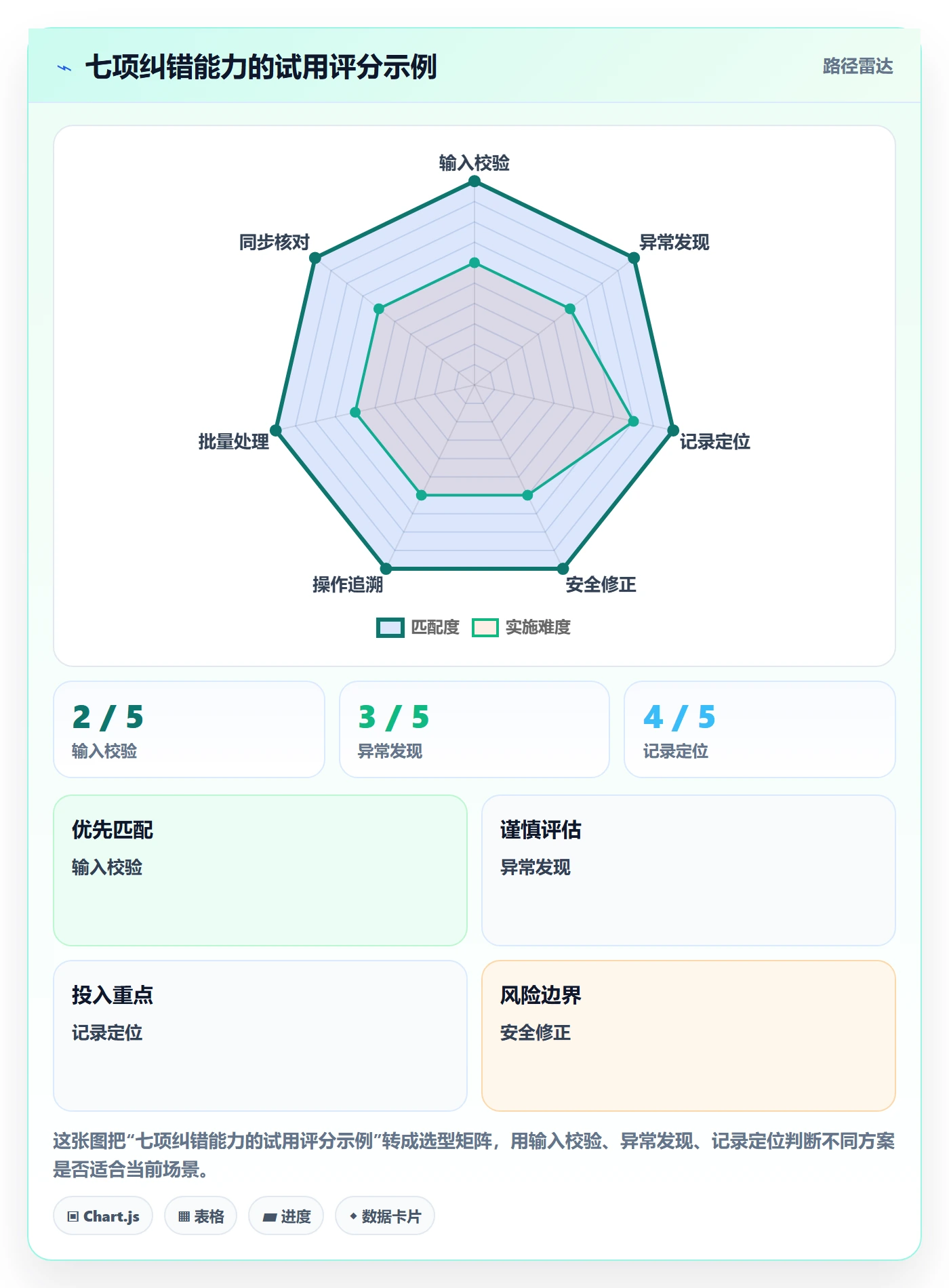 erp数据录入选择标准：错误修正维度如何评估中小商家