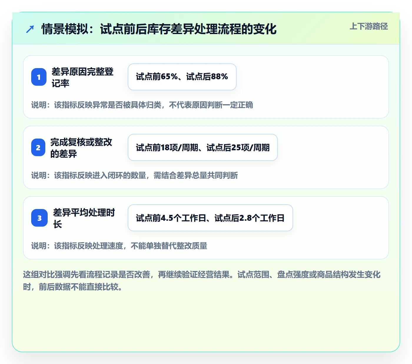 库存管理系统怎么管？以盘点管理为核心的增长策略方案