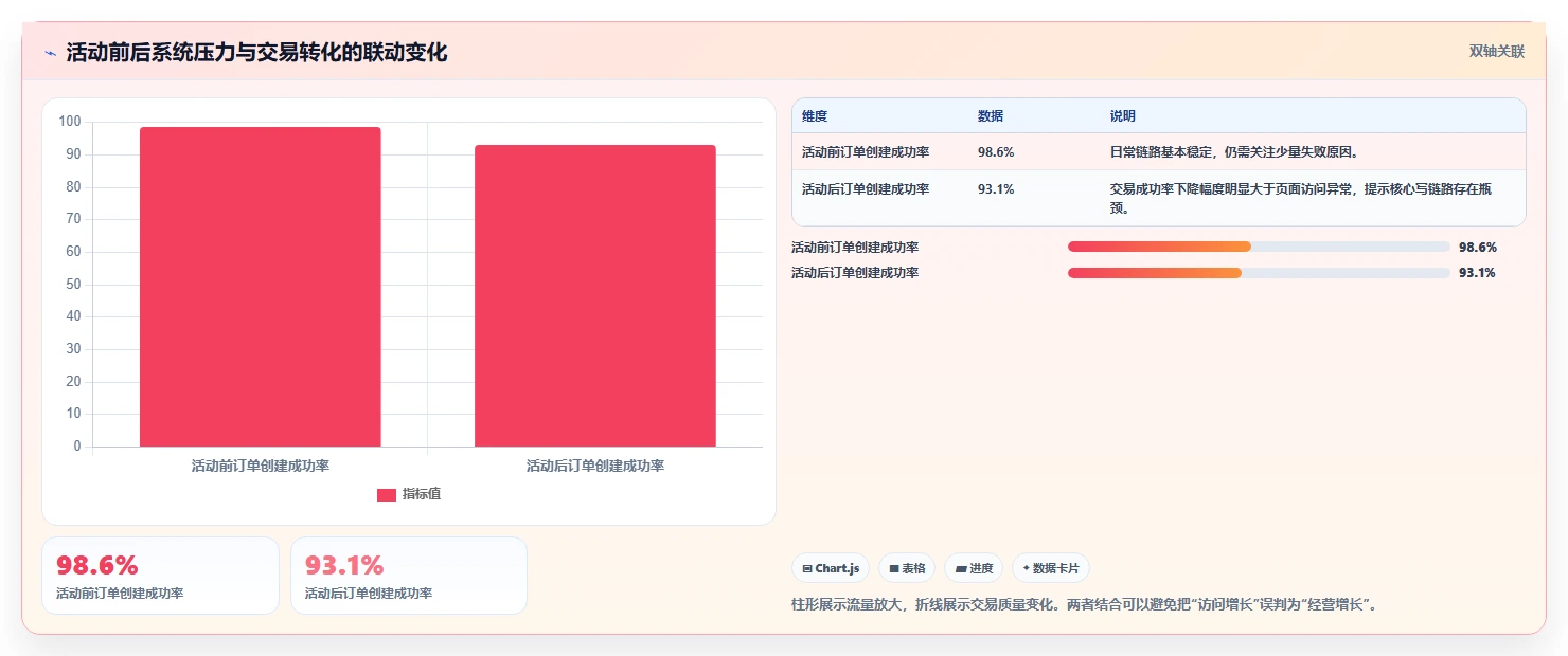 电商系统开发：创业团队对比指南：不同技术选型方案如何影响保障高峰性能
