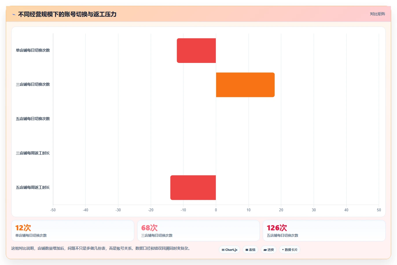 电商辅助软件:个人卖家改善方案:告别账号切换频繁,逐步实现降低选型风险