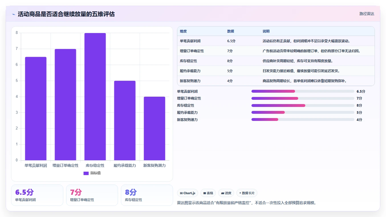 电商管理决策指南：用中小商家判断营销活动方案