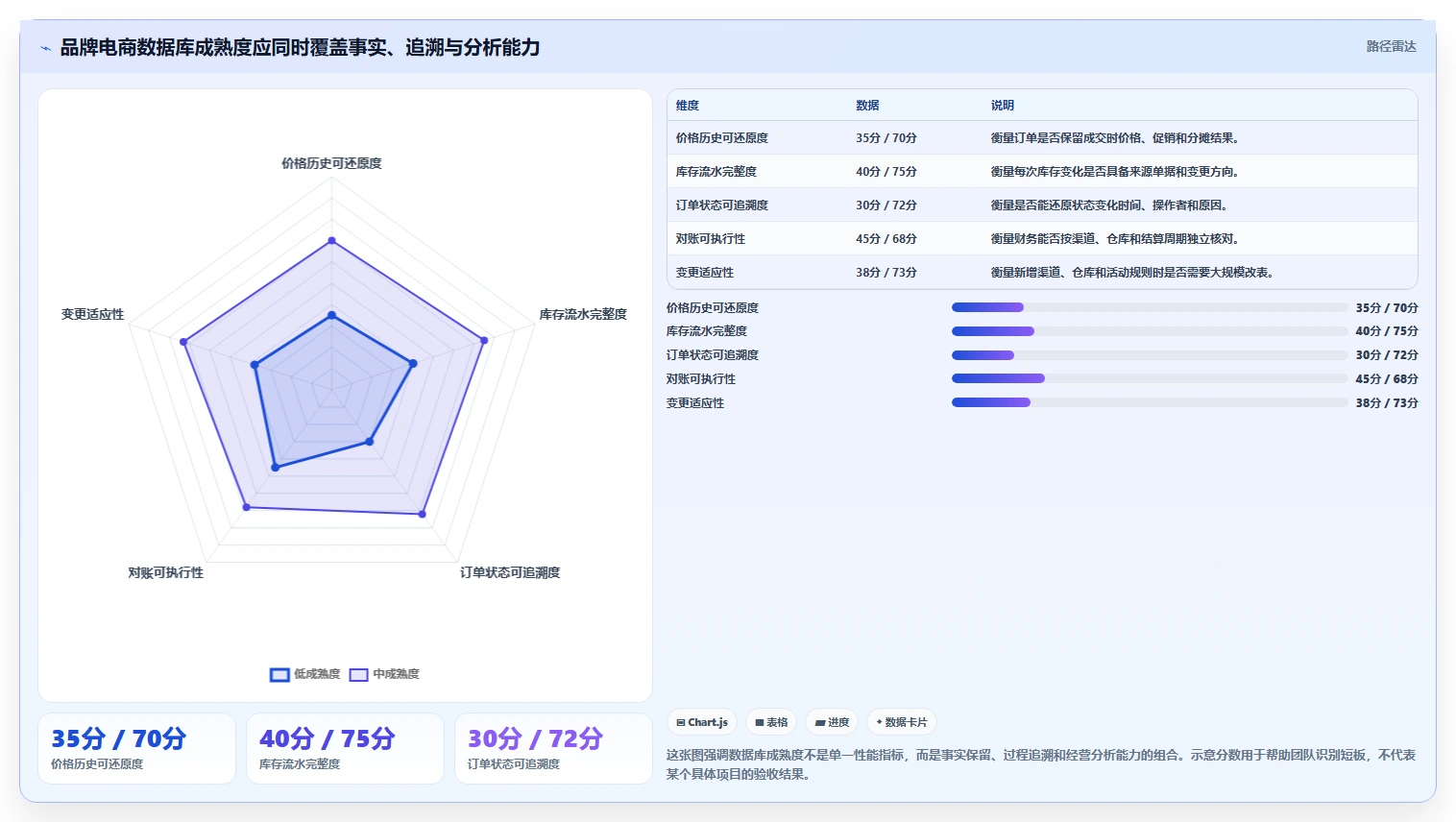 电商系统开发：品牌商家团队版教程：数据库设计从准备到复盘