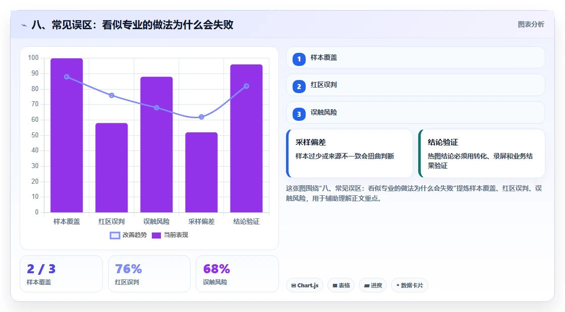 八、常见误区：看似专业的做法为什么会失败