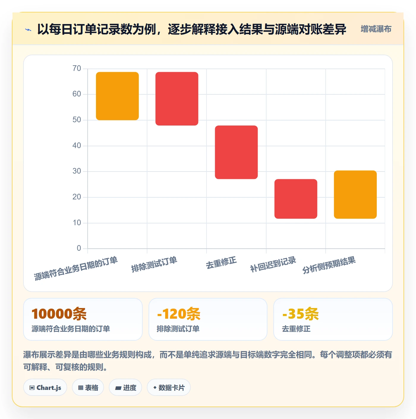 bi 平台方案设计：数据接入场景的核心功能怎么做