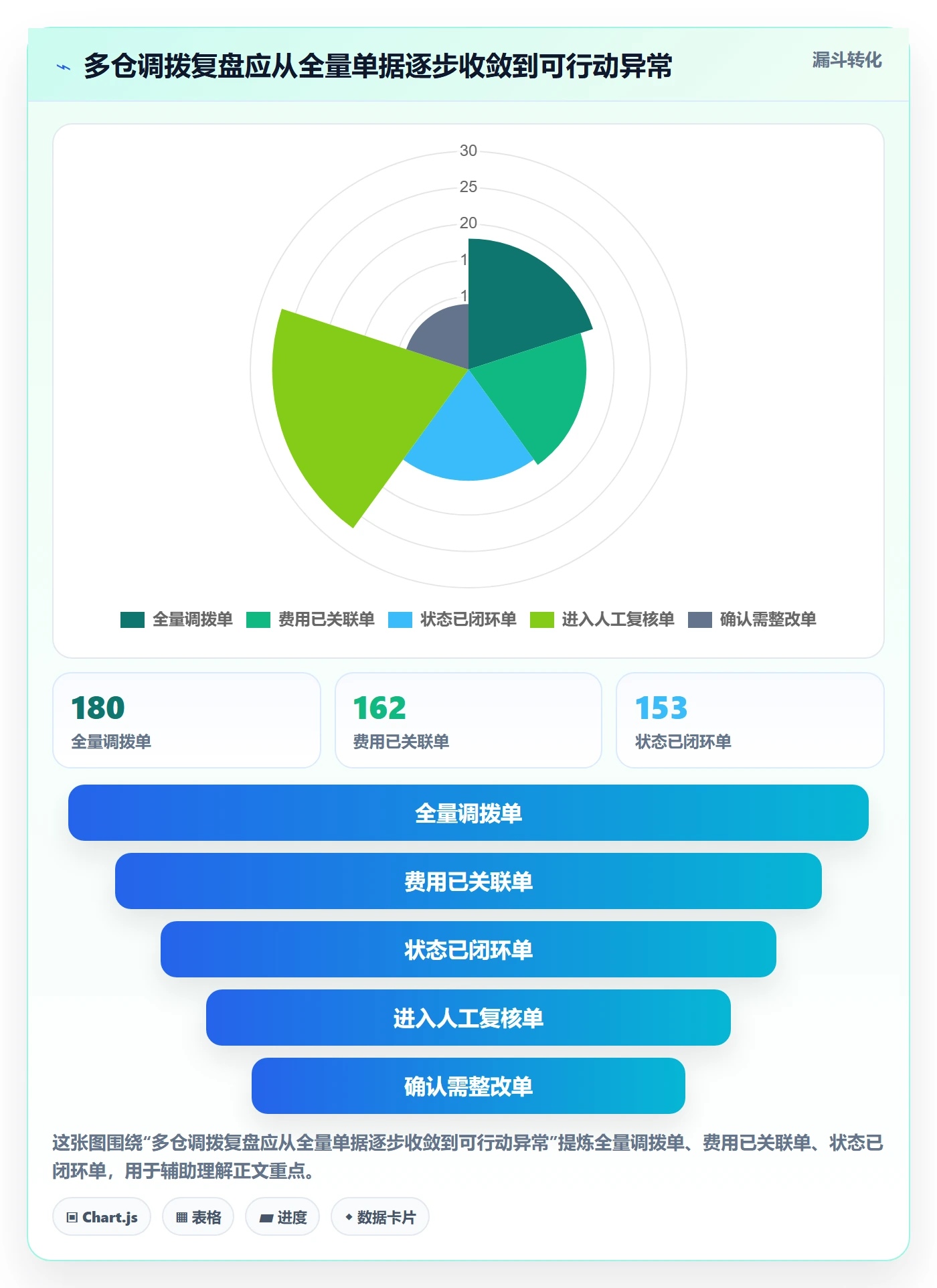 库存管理系统配置指南：多仓调拨需要哪些成本控制设置