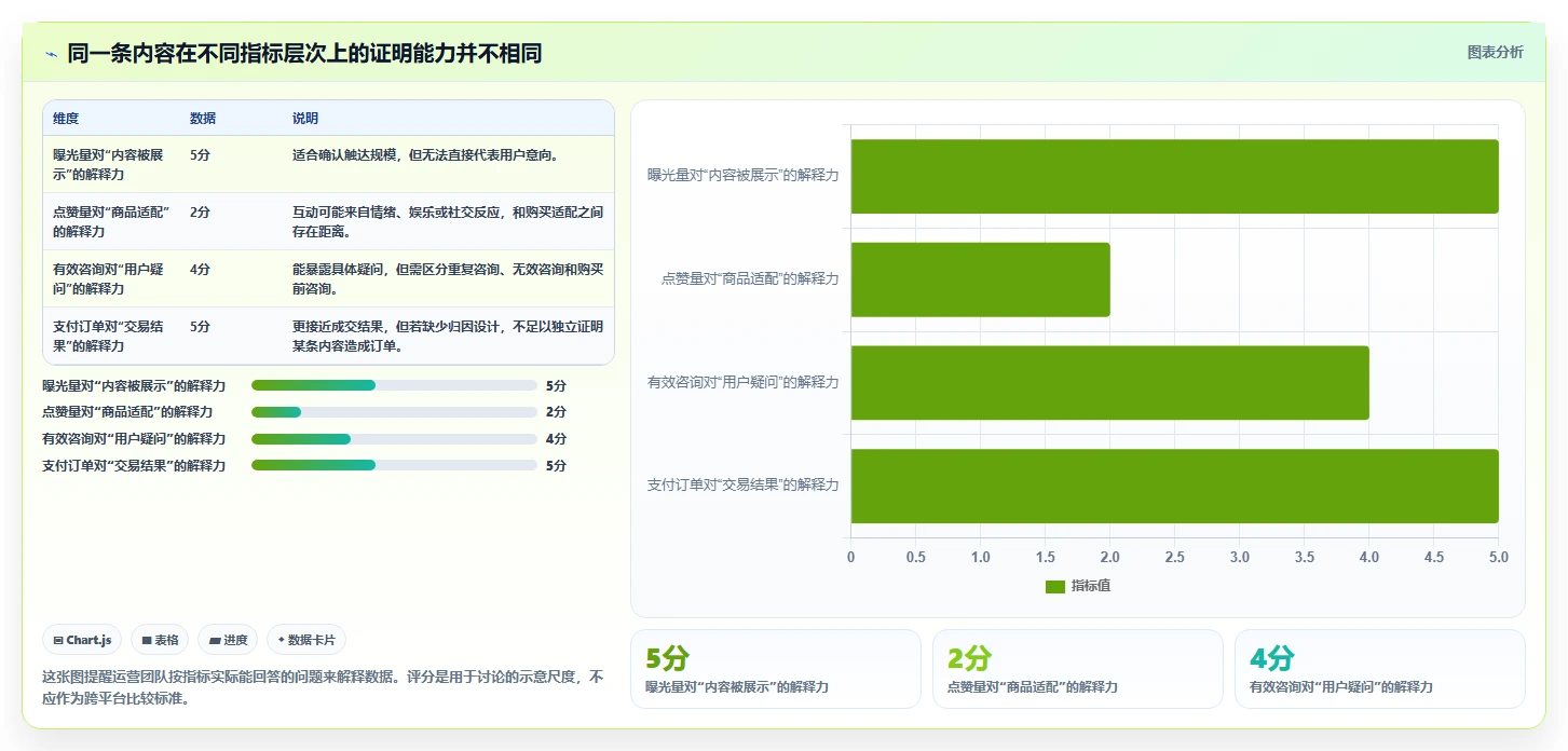 店铺运营包括哪些方面实施路径:内容运营如何完成核心功能