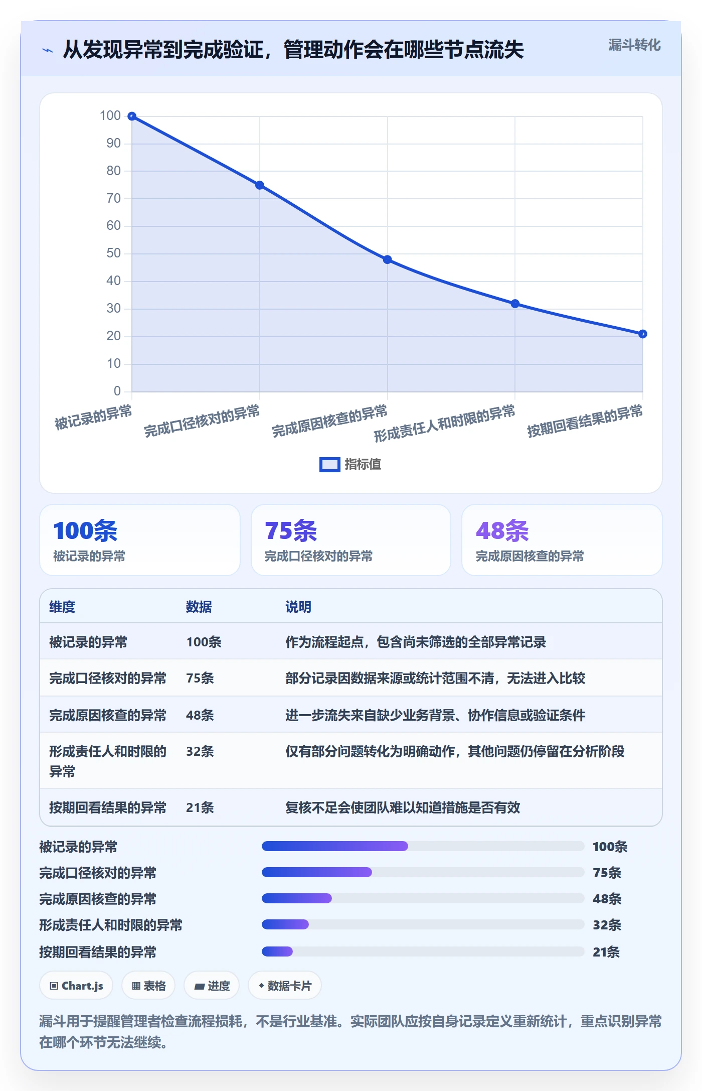 店铺运营管理常见误区全解析：重点看懂日报周报
