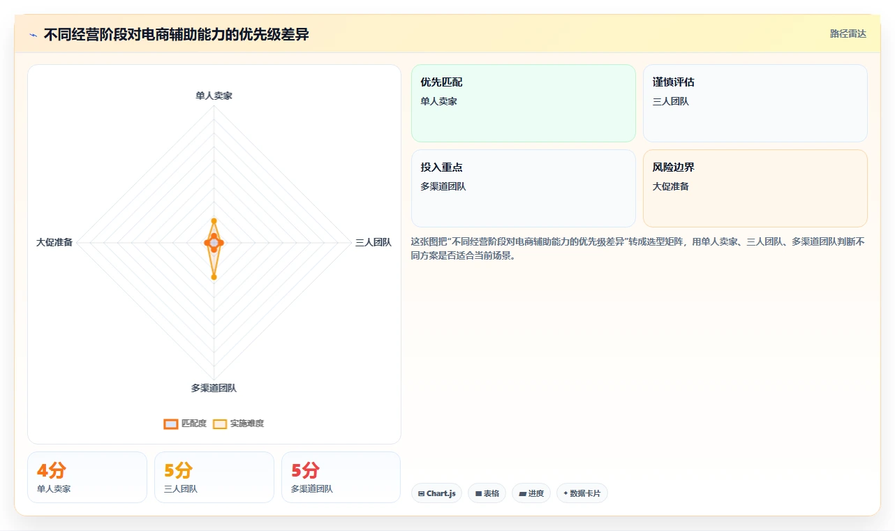 电商辅助软件：个人卖家实操版复盘：围绕团队协作提炼下一步动作