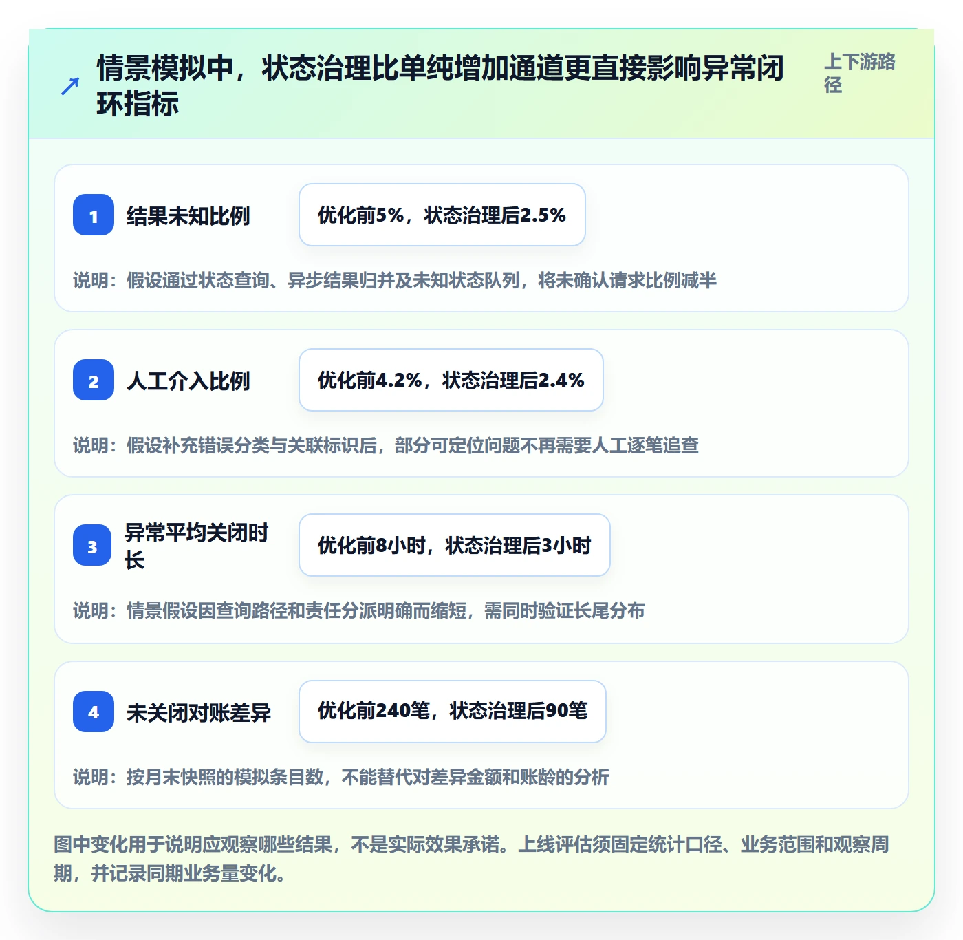 分账系统避坑指南：资金路由环节的效率提升要注意什么