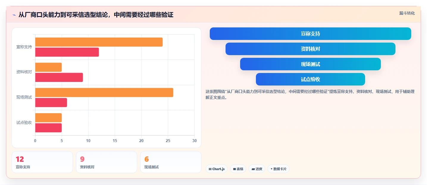 电商crm系统选择标准：数据打通维度如何评估新手避坑