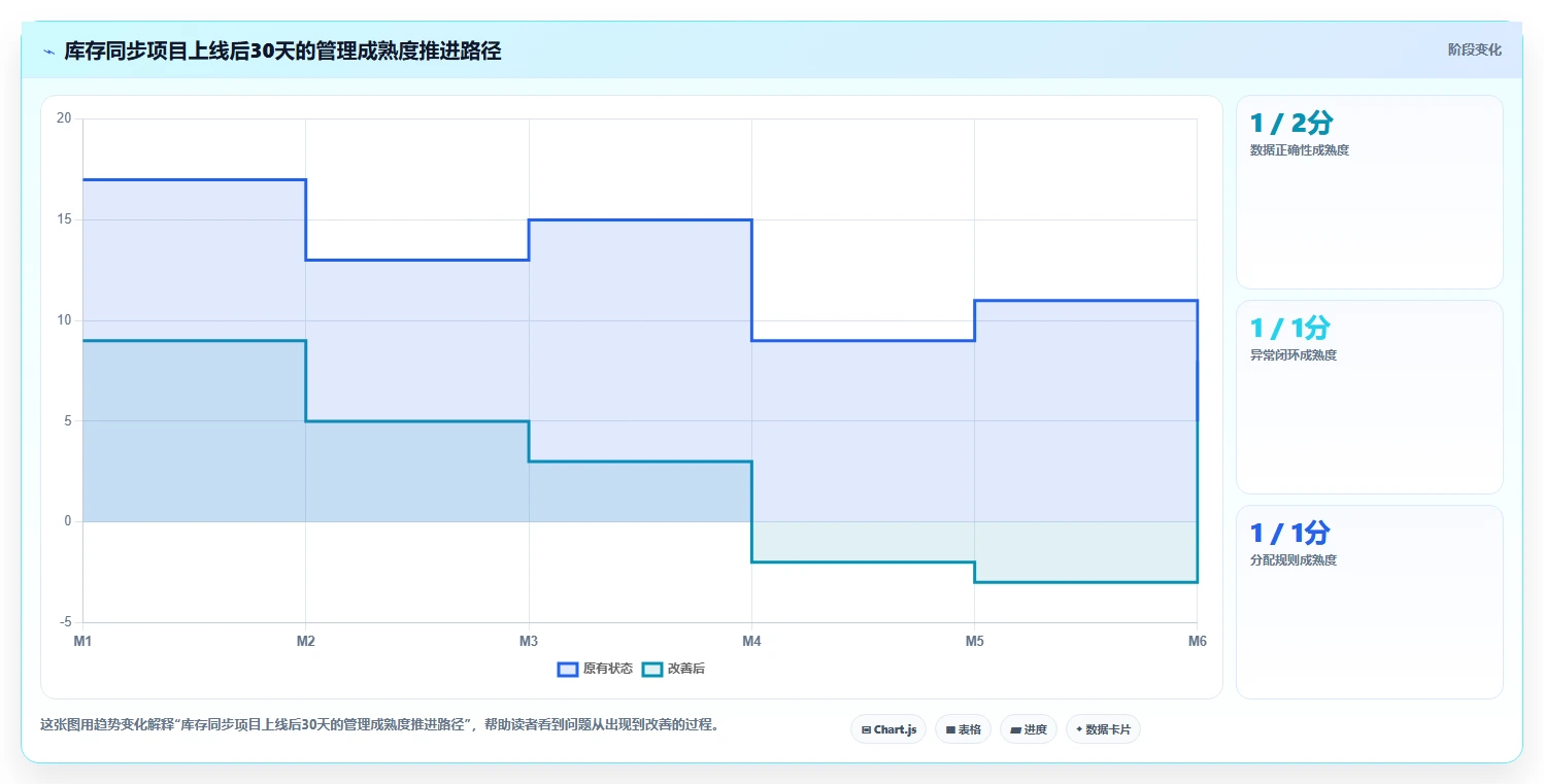 电商辅助软件：品牌商家数据版教程：库存同步从准备到复盘