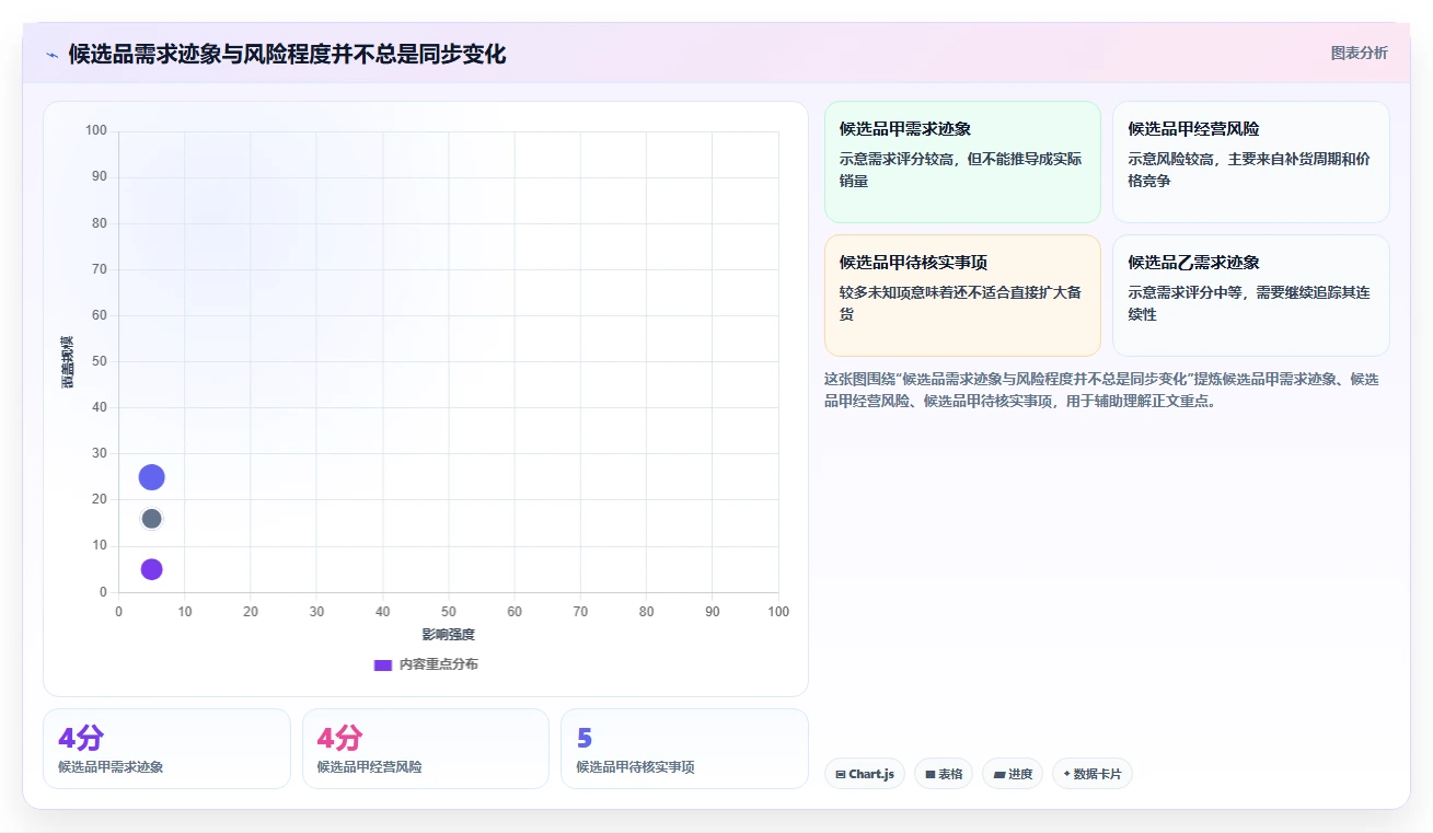 拼多多数据分析工具免费应用思路：围绕选品数据拆解核心功能