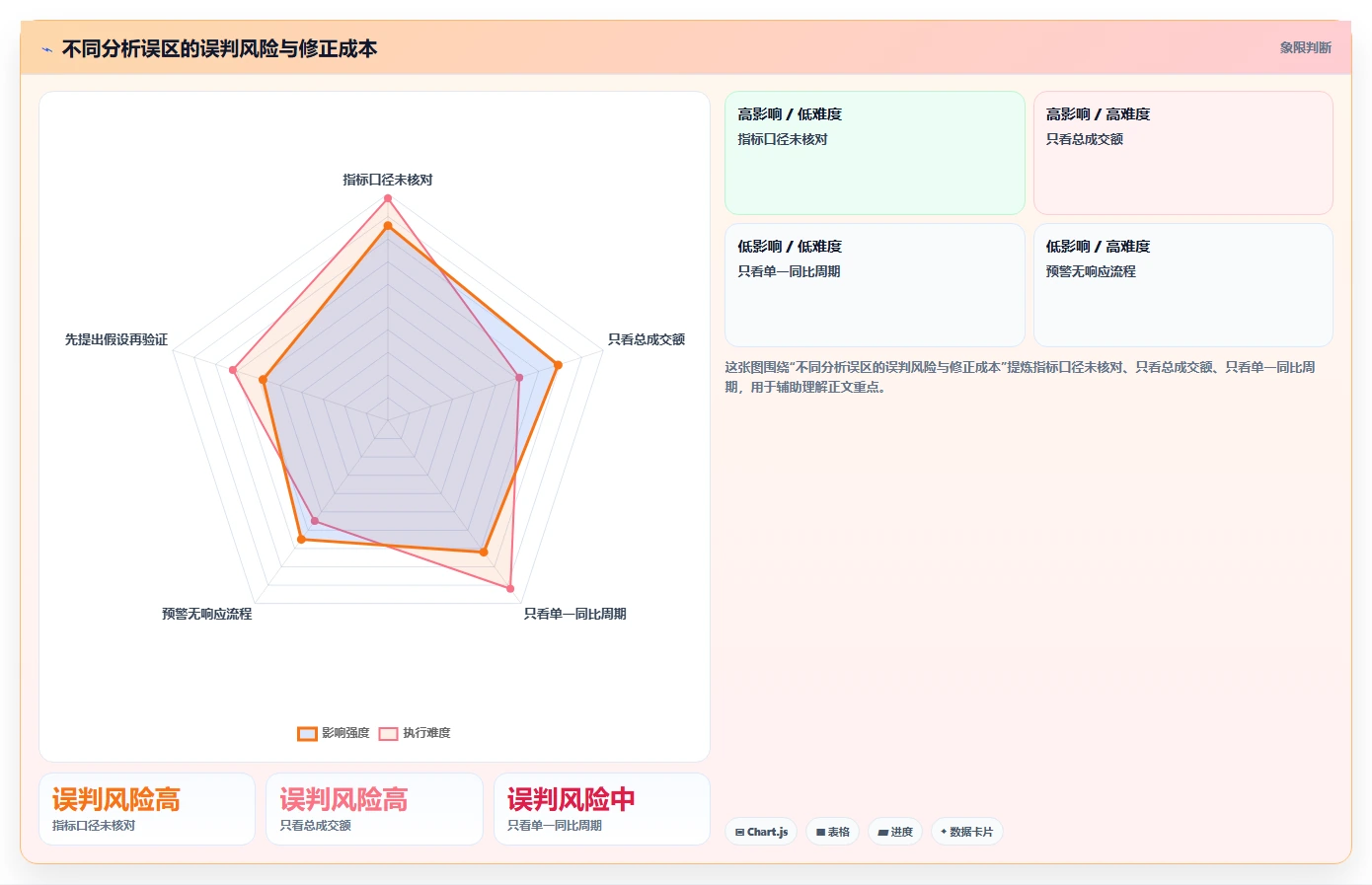 电商数据运营使用技巧：指标拆解对应的核心功能方法