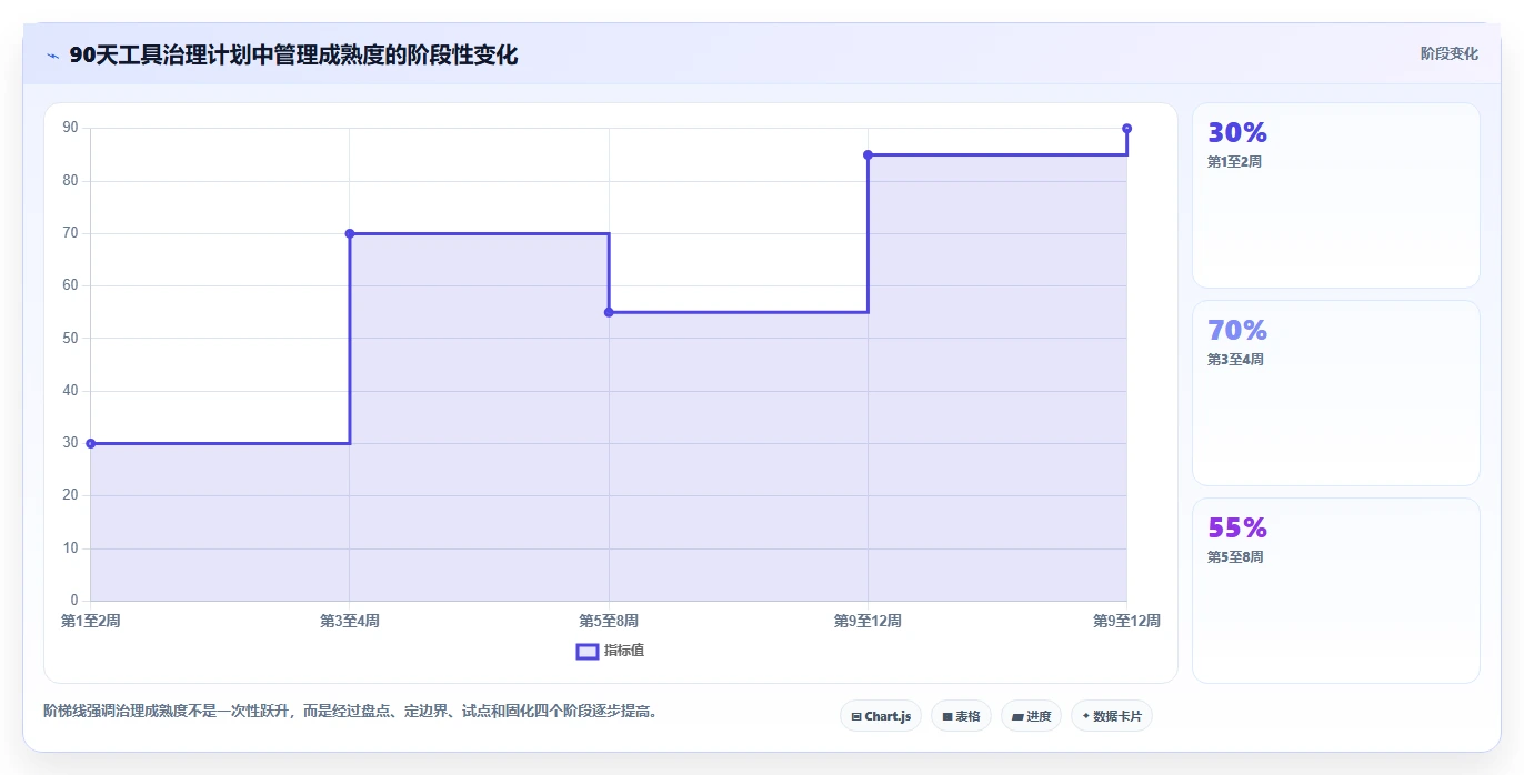 运营工具管理要点：团队协作的成本控制如何设计