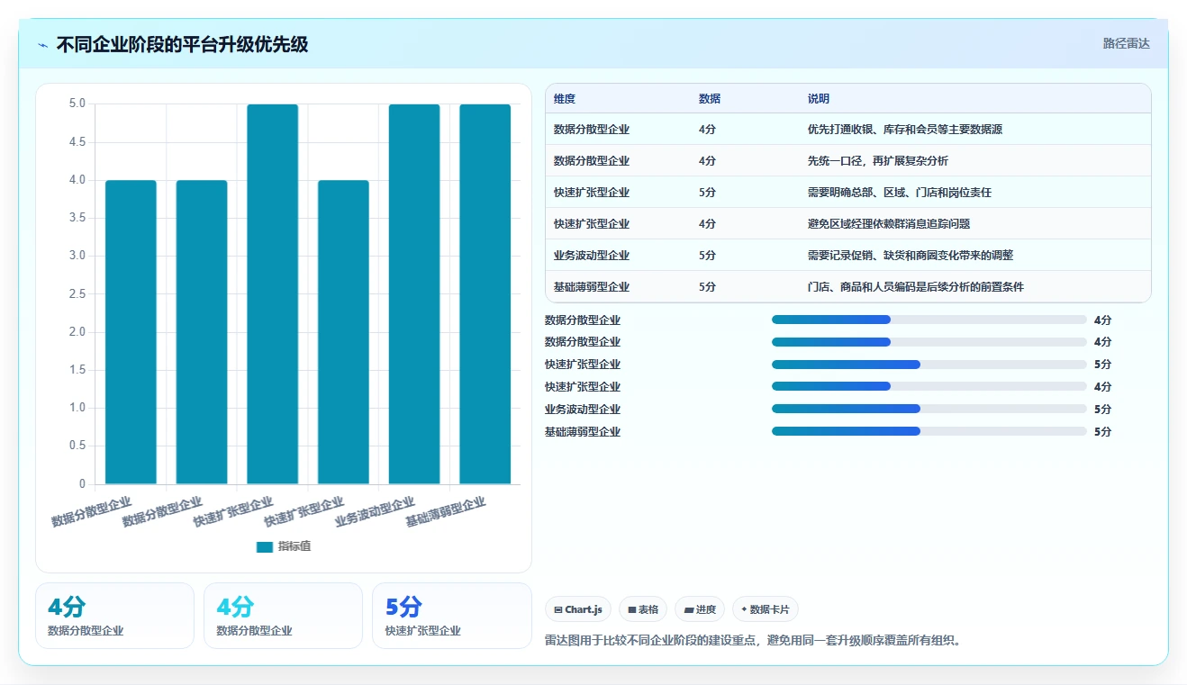 运营管理平台升级方案：用多店经营改善目标拆解