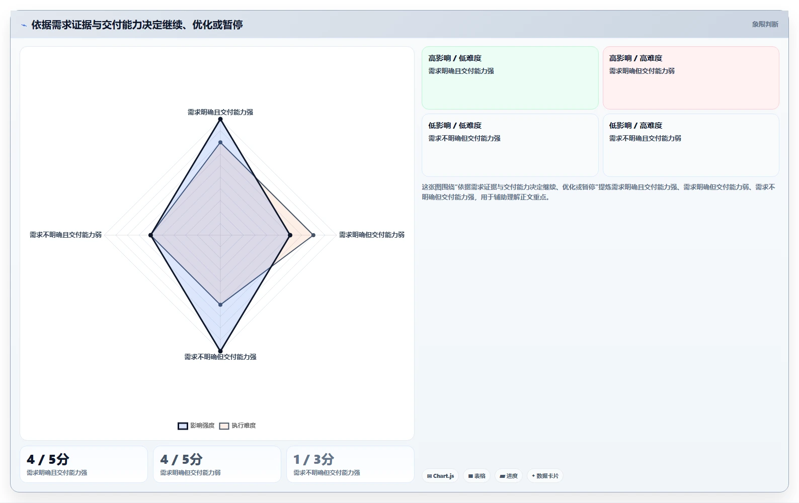 如何运营好一个店铺从0到1:店铺定位的实操教程与操作要点