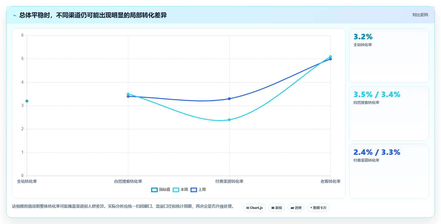 电商数据运营运营框架：把用户洞察纳入风险排查