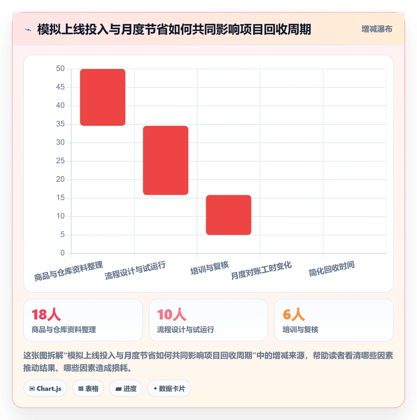 库存管理系统从0到1:库存台账的工具对比与操作要点
