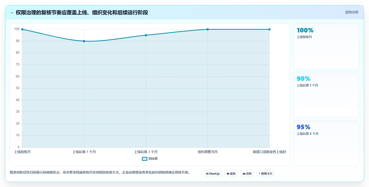 电商crm系统业务拆解:权限合规为什么影响流程设计