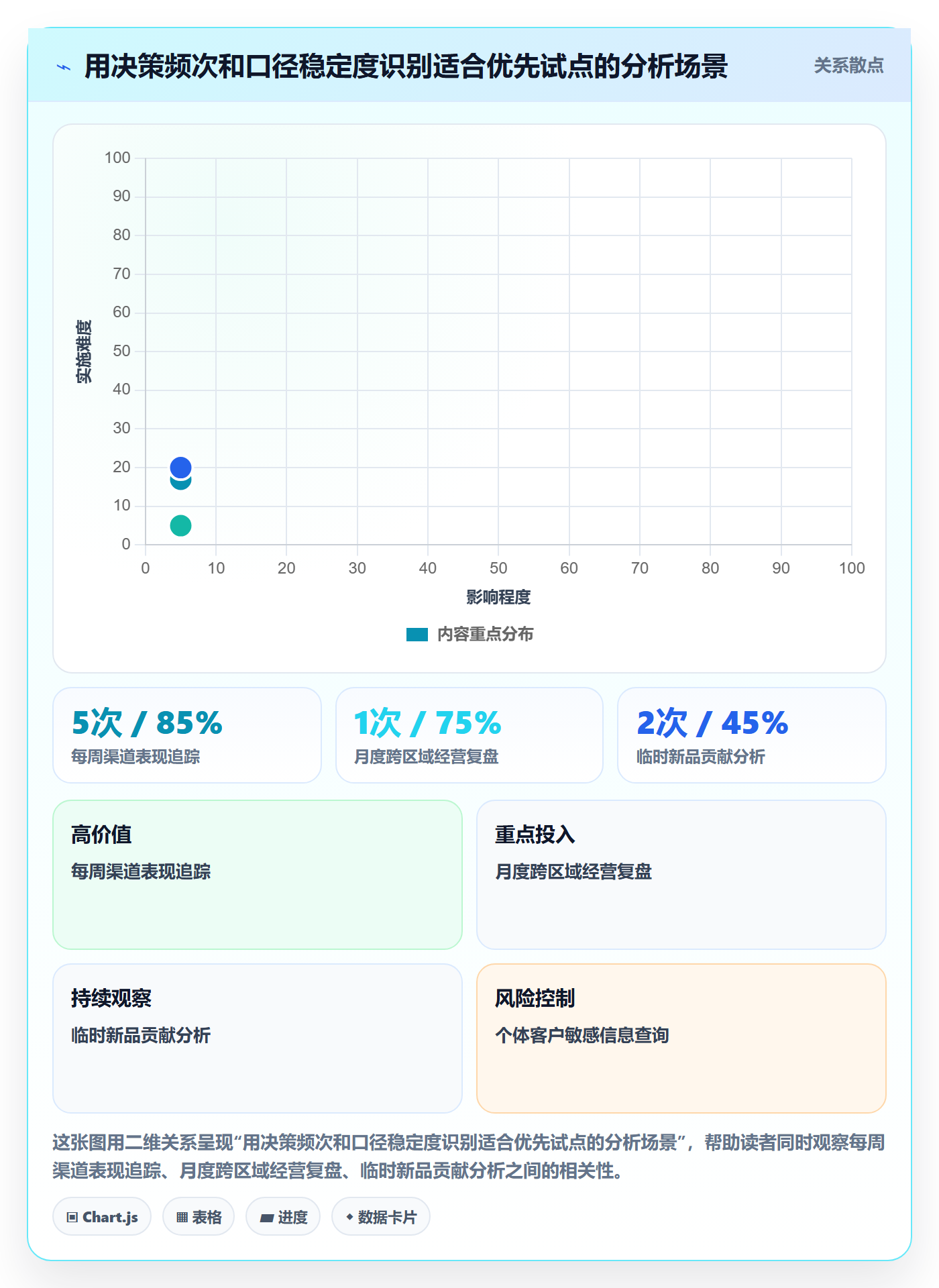 bi 平台方案设计：自助分析场景的精细化运营怎么做