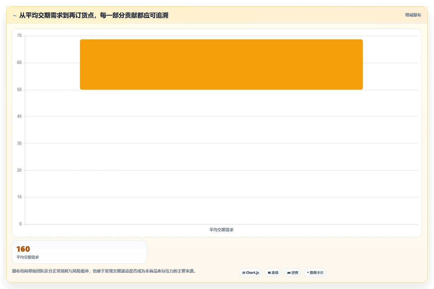 仓库安全库存管理怎么选？采购周期相关的效率提升判断标准