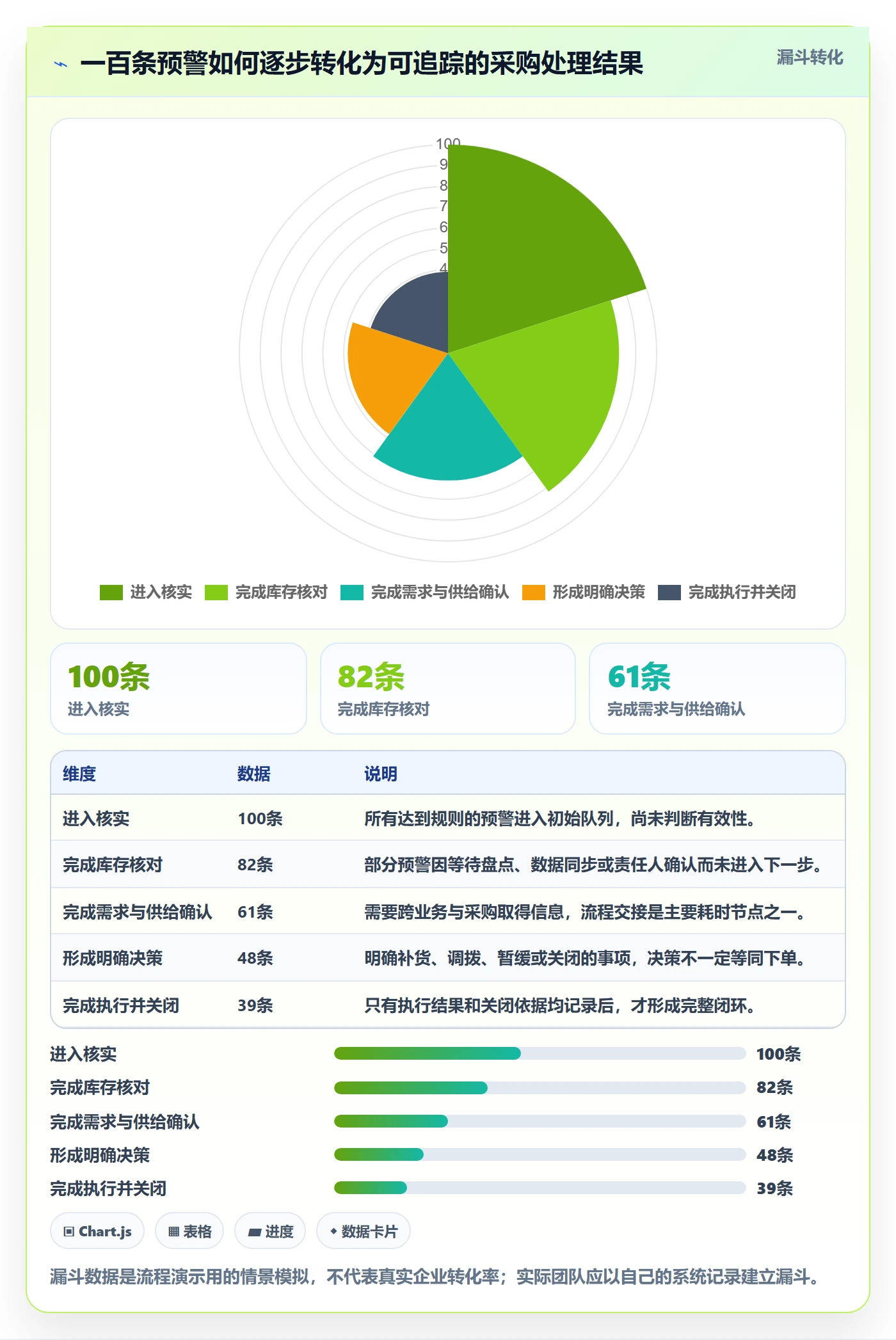 库存管理系统实用方法:围绕补货预警建立团队协同