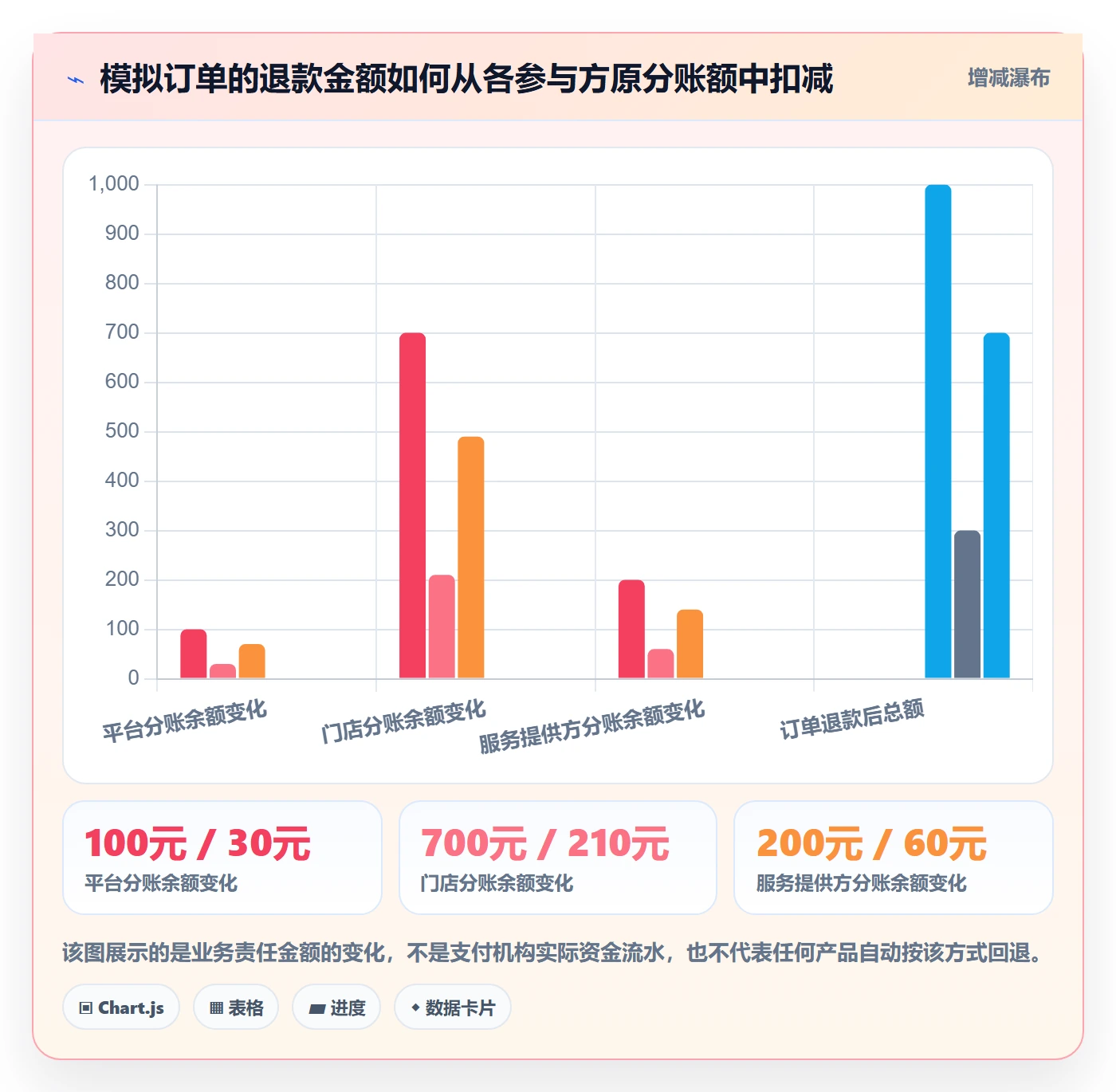 分账系统怎么用?退款处理场景下的工具对比拆解