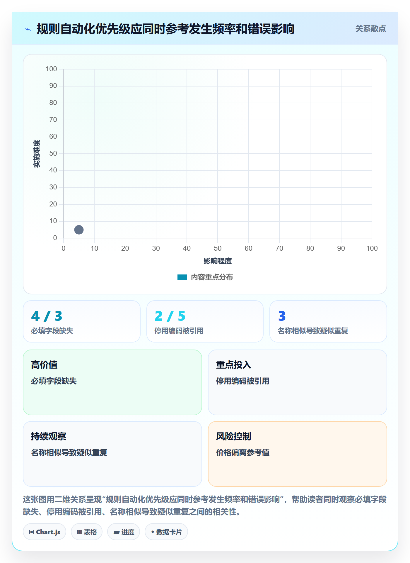 erp数据录入避坑指南：质量检查环节的自动化方案要注意什么