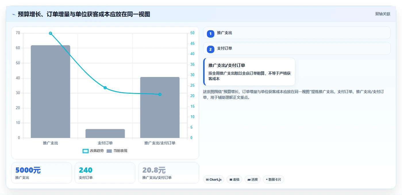 如何运营好一个店铺场景解析：流量获取中的风险排查怎么处理