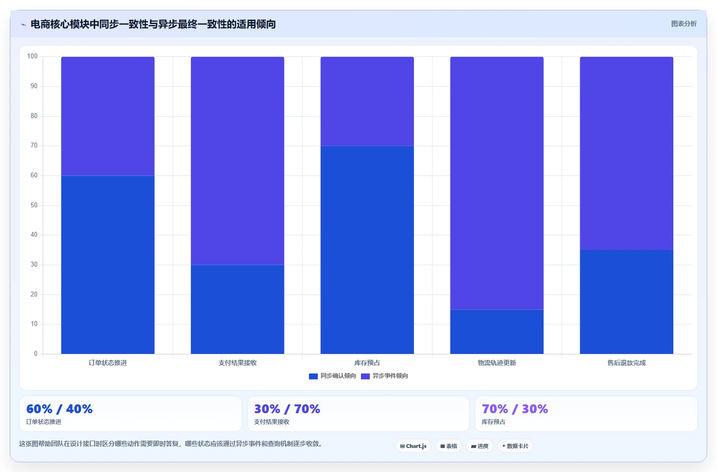 电商系统开发：开发团队效率攻略：用接口开发加快明确项目边界