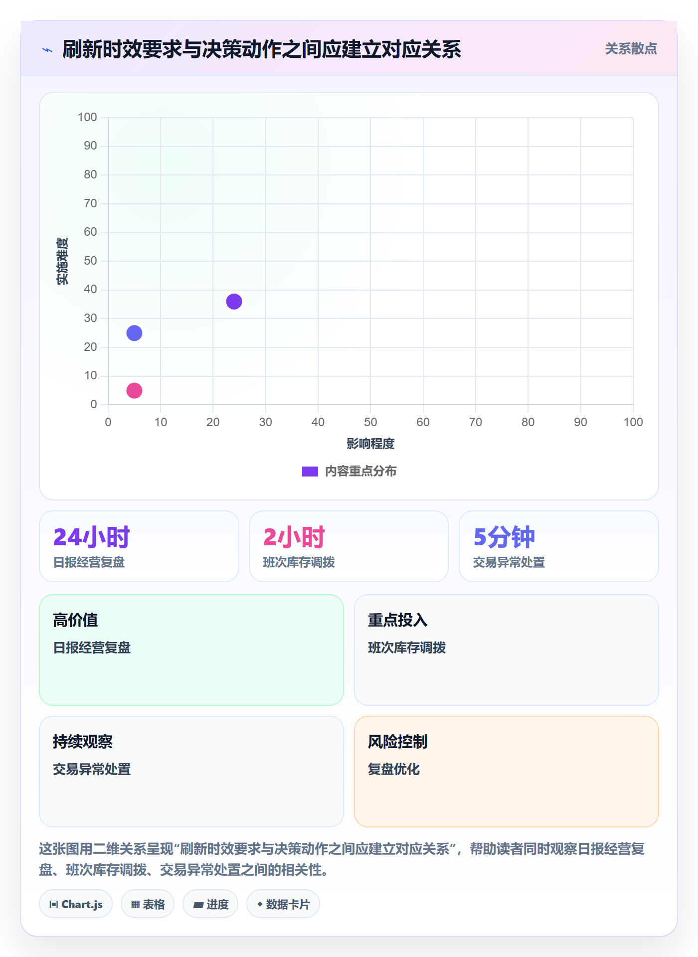 bi 平台数据方法:用指标建模支撑系统搭建判断