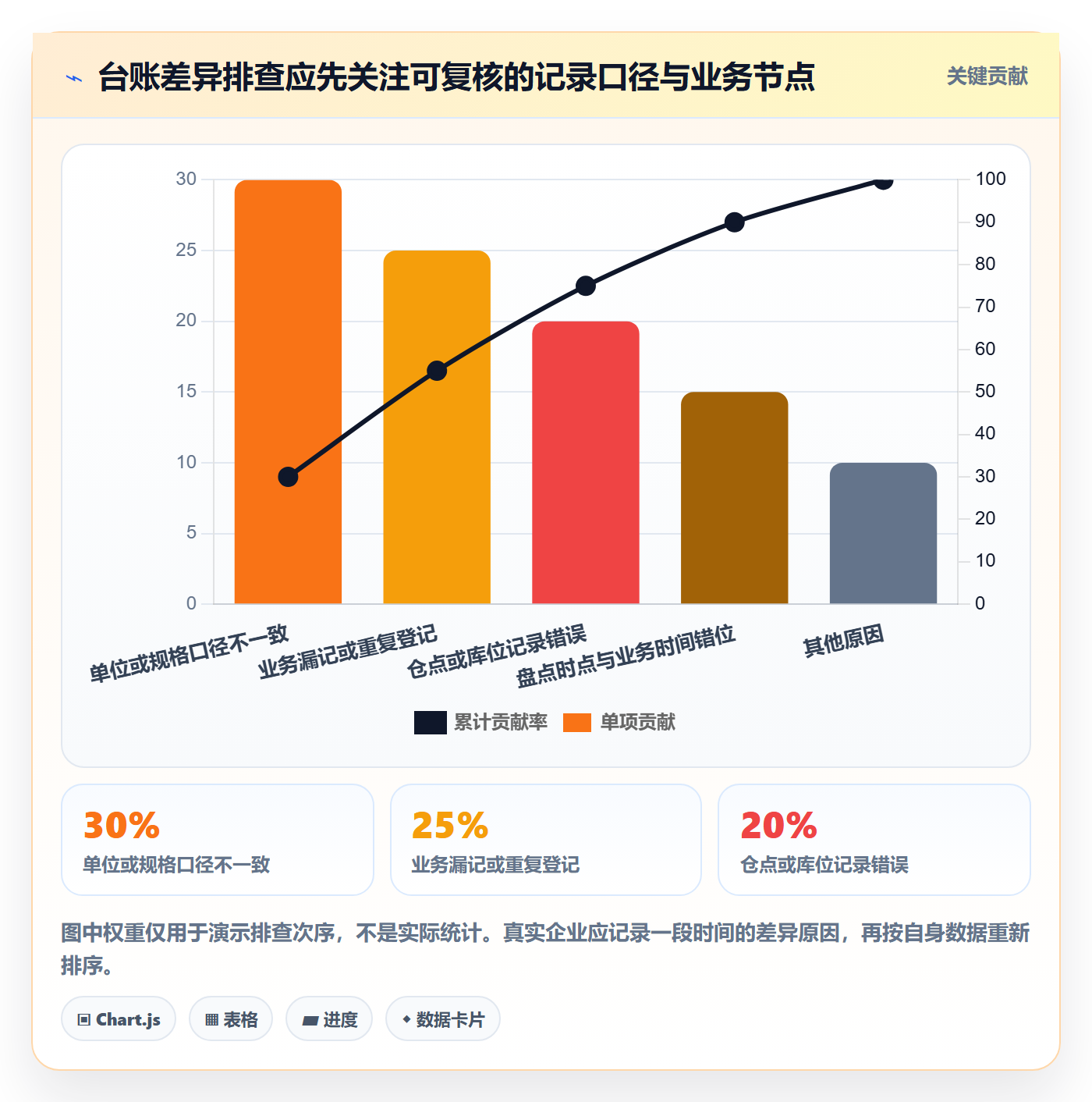 库存管理系统新手避坑：库存台账从哪里开始