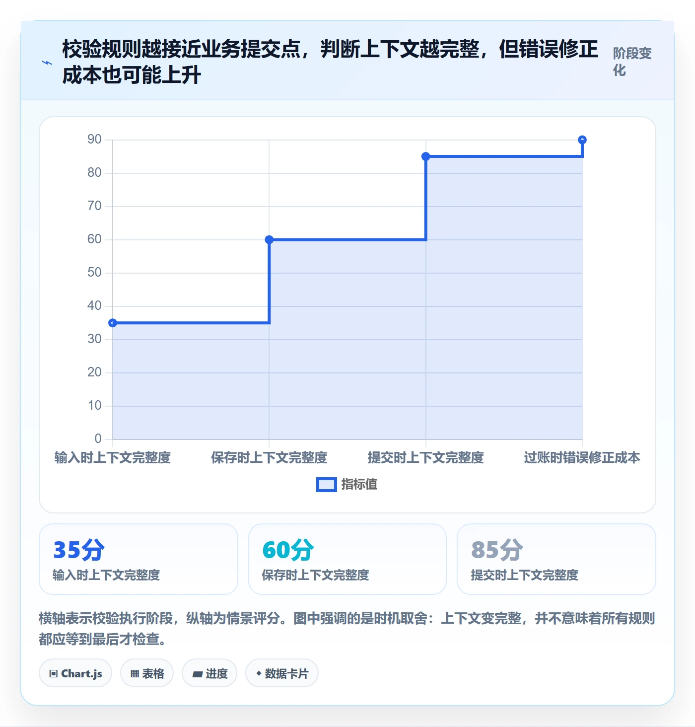 erp数据录入管理要点:字段校验的进阶玩法如何设计