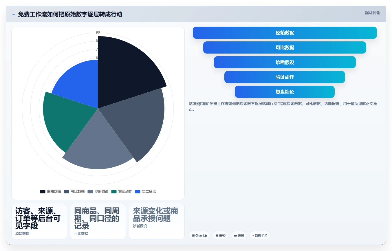 拼多多数据分析工具免费建设路线：从流量来源到入门指南分几步