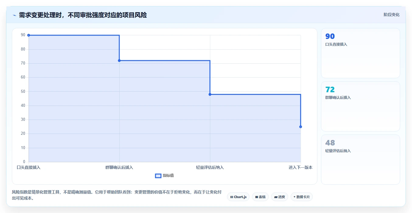 电商系统开发:创业团队操作手册:项目立项中的需求梳理怎么落地