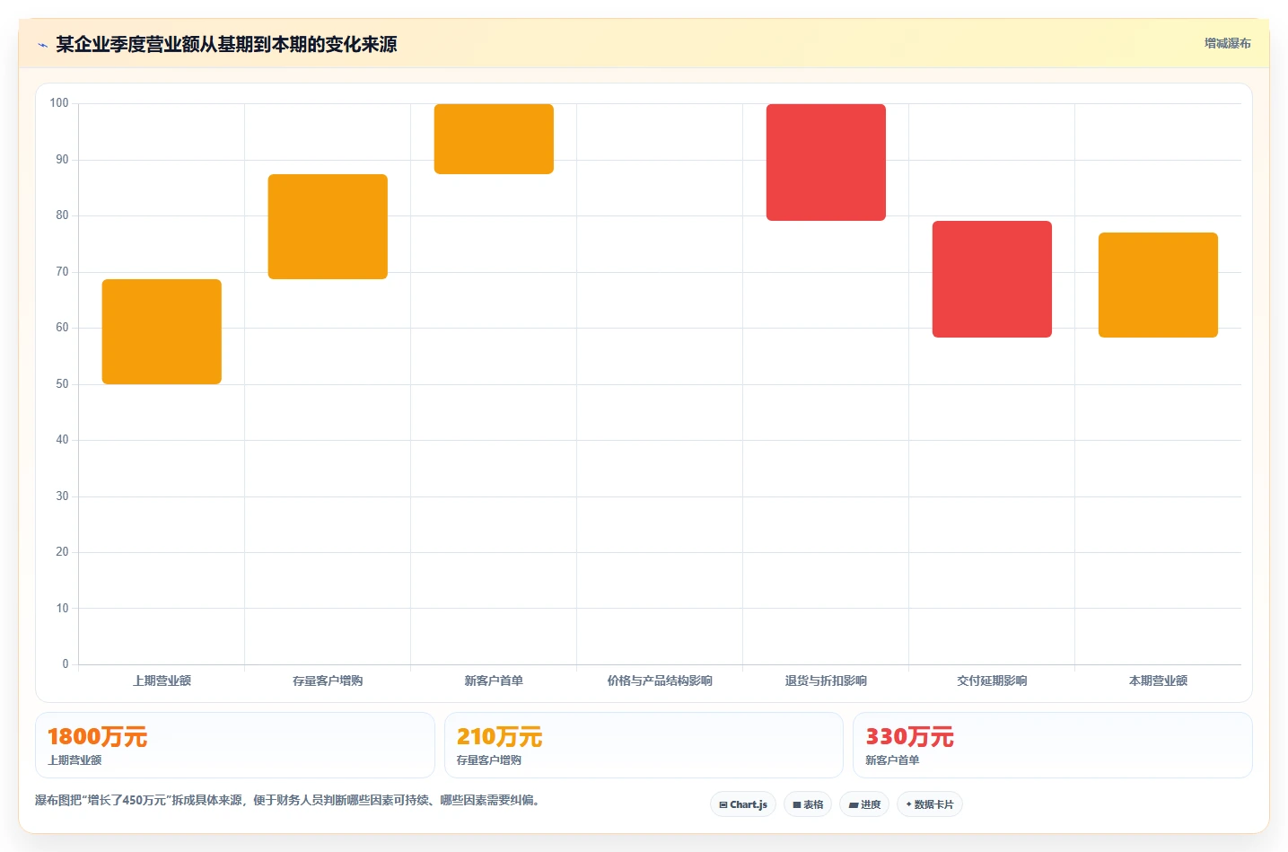 营业额分析：财务人员实操指南：围绕增长预测解决“决策凭感觉