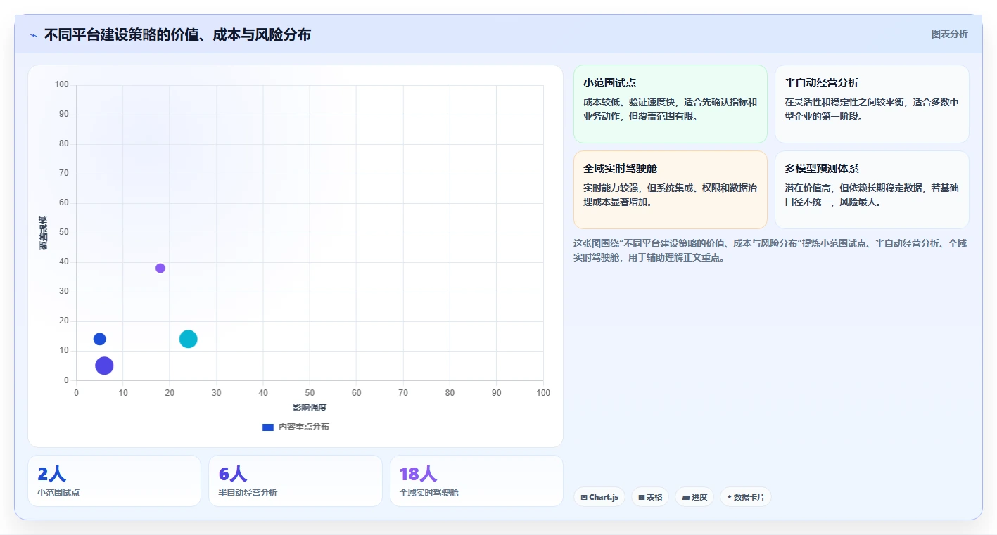 运营管理平台实用方法：围绕经营分析建立实操教程