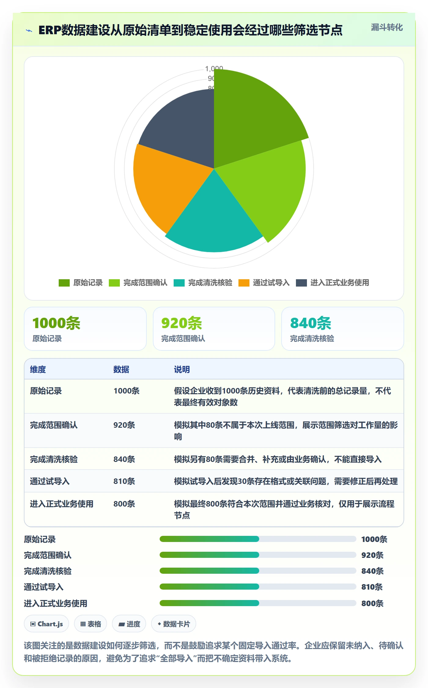 erp数据录入建设路线：从基础资料到日常管理分几步