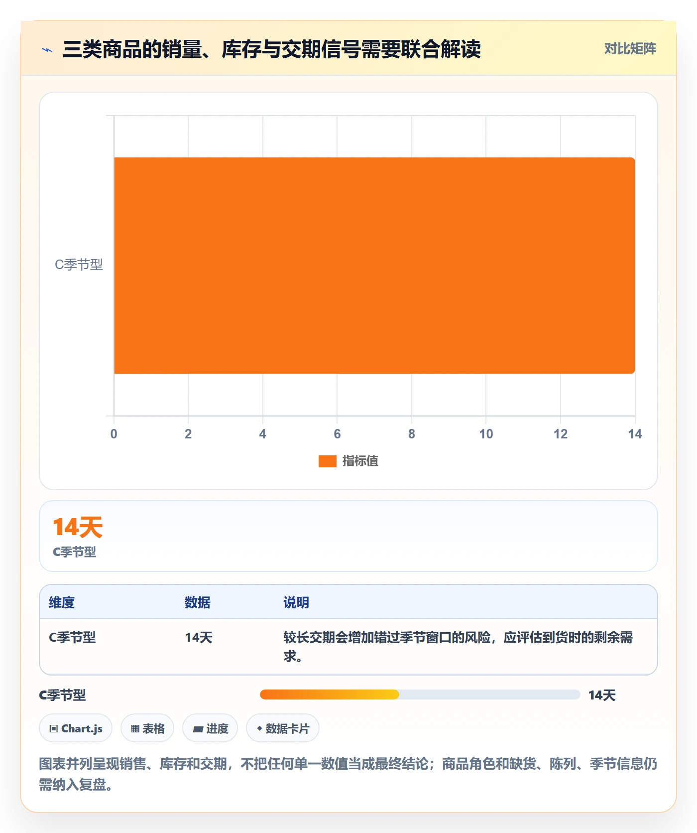 店铺运营管理工作指南：用选型方法解决商品节奏问题