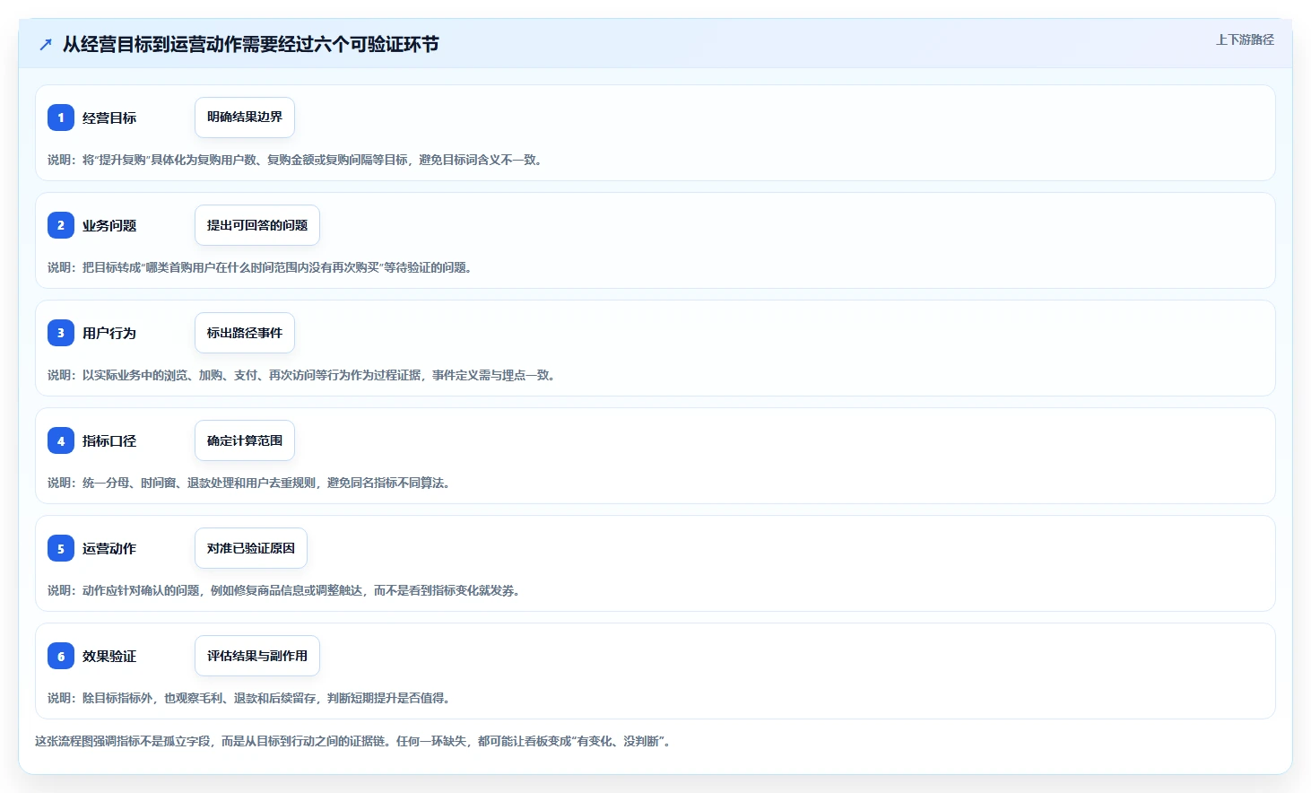 电商数据运营怎么落地？从用户洞察讲清指标体系