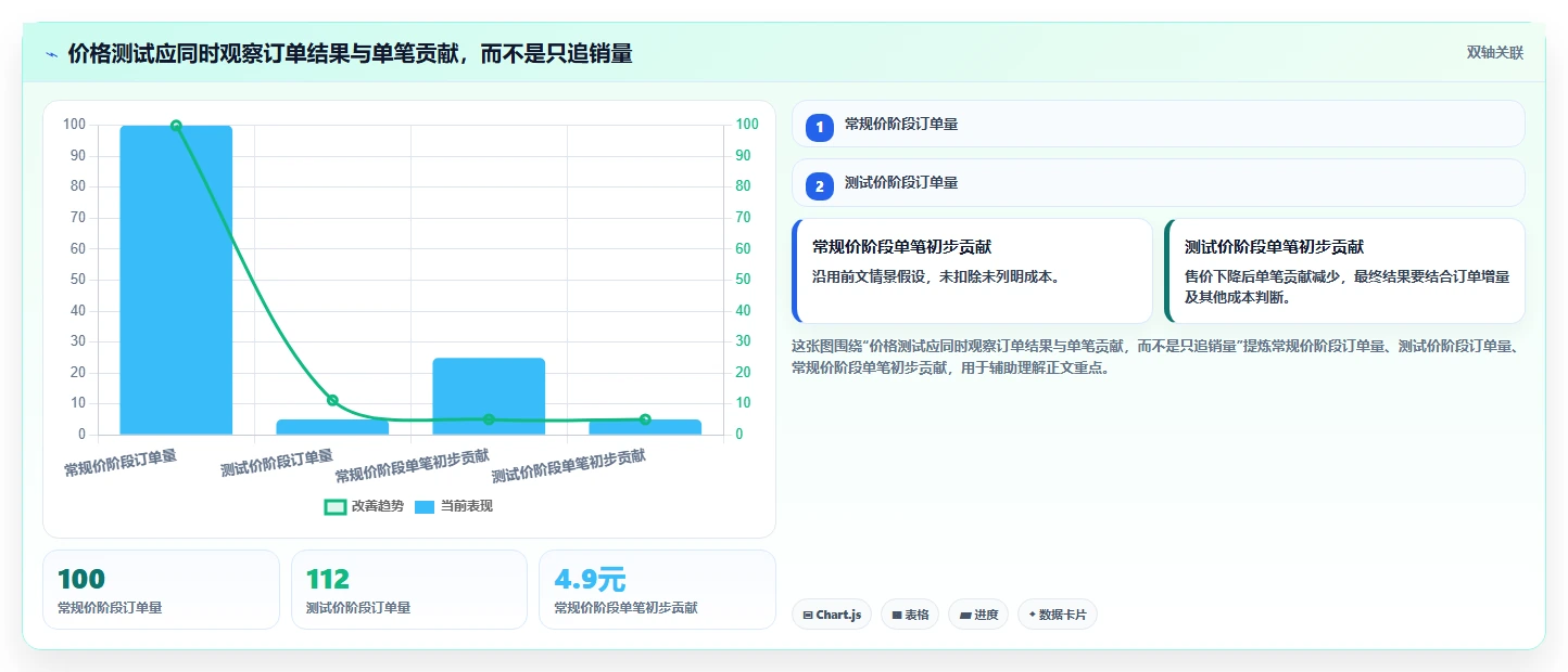 拼多多数据分析工具免费场景解析：价格分析中的入门指南怎么处理