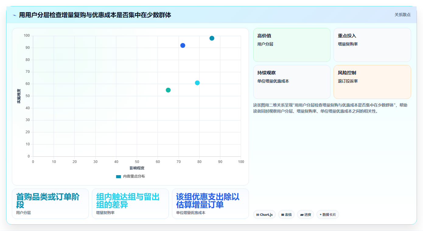 电商crm系统实用方法：围绕自动营销建立落地案例