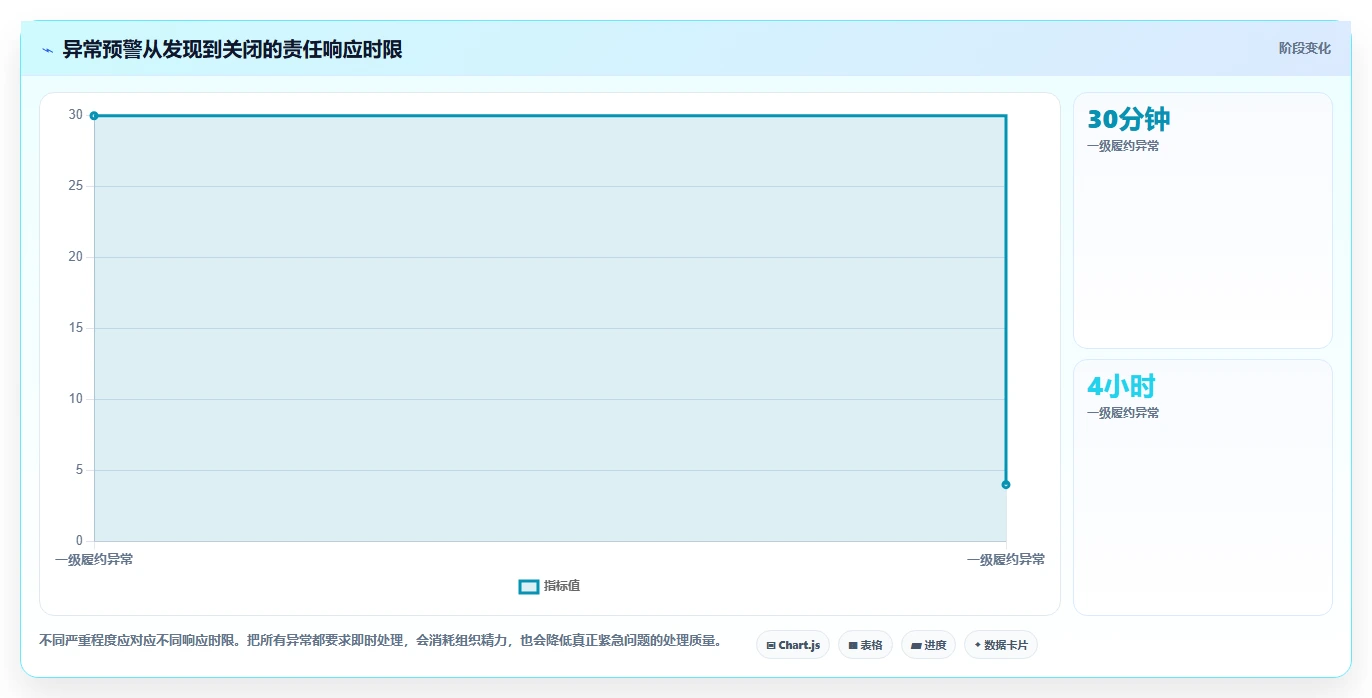 电商进销存：连锁企业精细化指南：从成本核算发现订单混乱根因