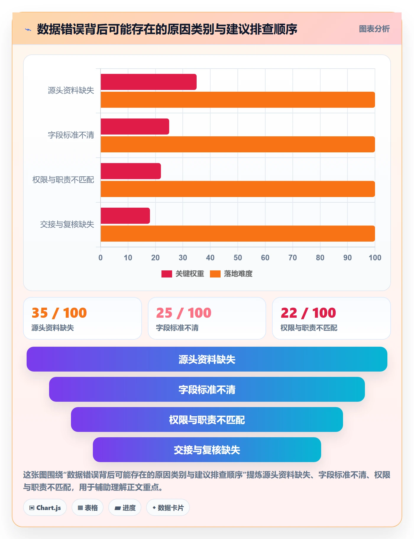 erp数据录入管理要点：权限分工的团队协同如何设计